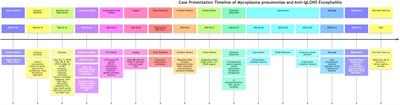 Case report: a co-occurring case of severe Mycoplasma pneumoniae pneumonia and Anti-IgLON5 antibody-associated encephalitis in a pediatric patient